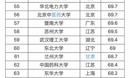 设计专业大学排名中国_游戏设计专业大学排名中国